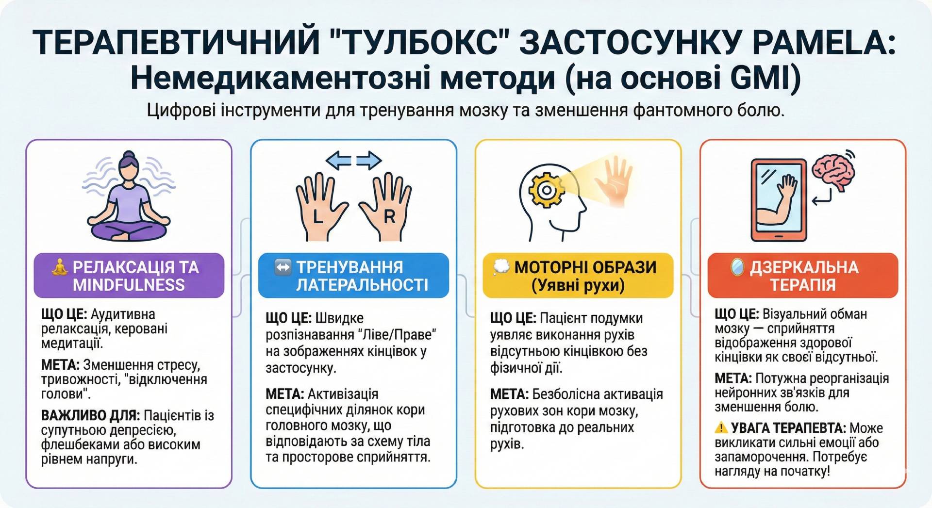 Modalities offered by PAMELA application