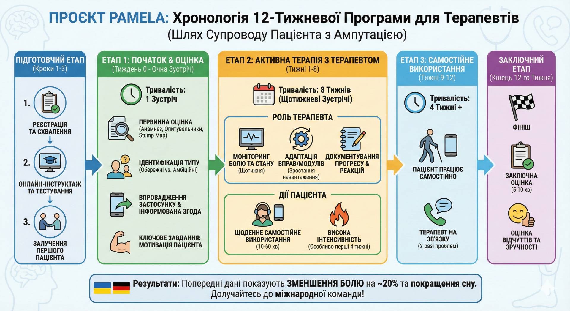 8-week therapy program structure